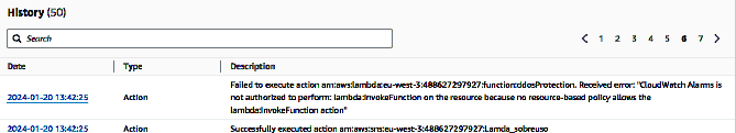 AWS Diagram